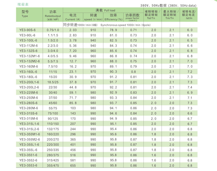 YE3電機技術數據3